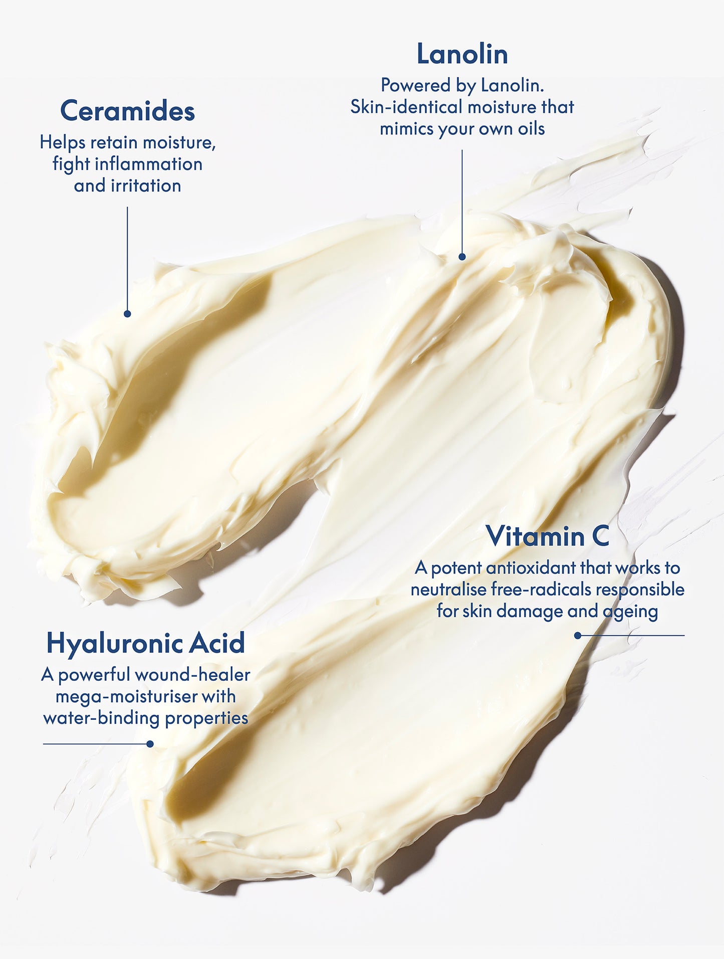 Swatch of the texture of the Lanolips 12 Hour Overnight Hand Mask. Highlights the key ingredients in the product, including hydrating lanolin, ceramides, hyaluronic acid and vitamin c. 